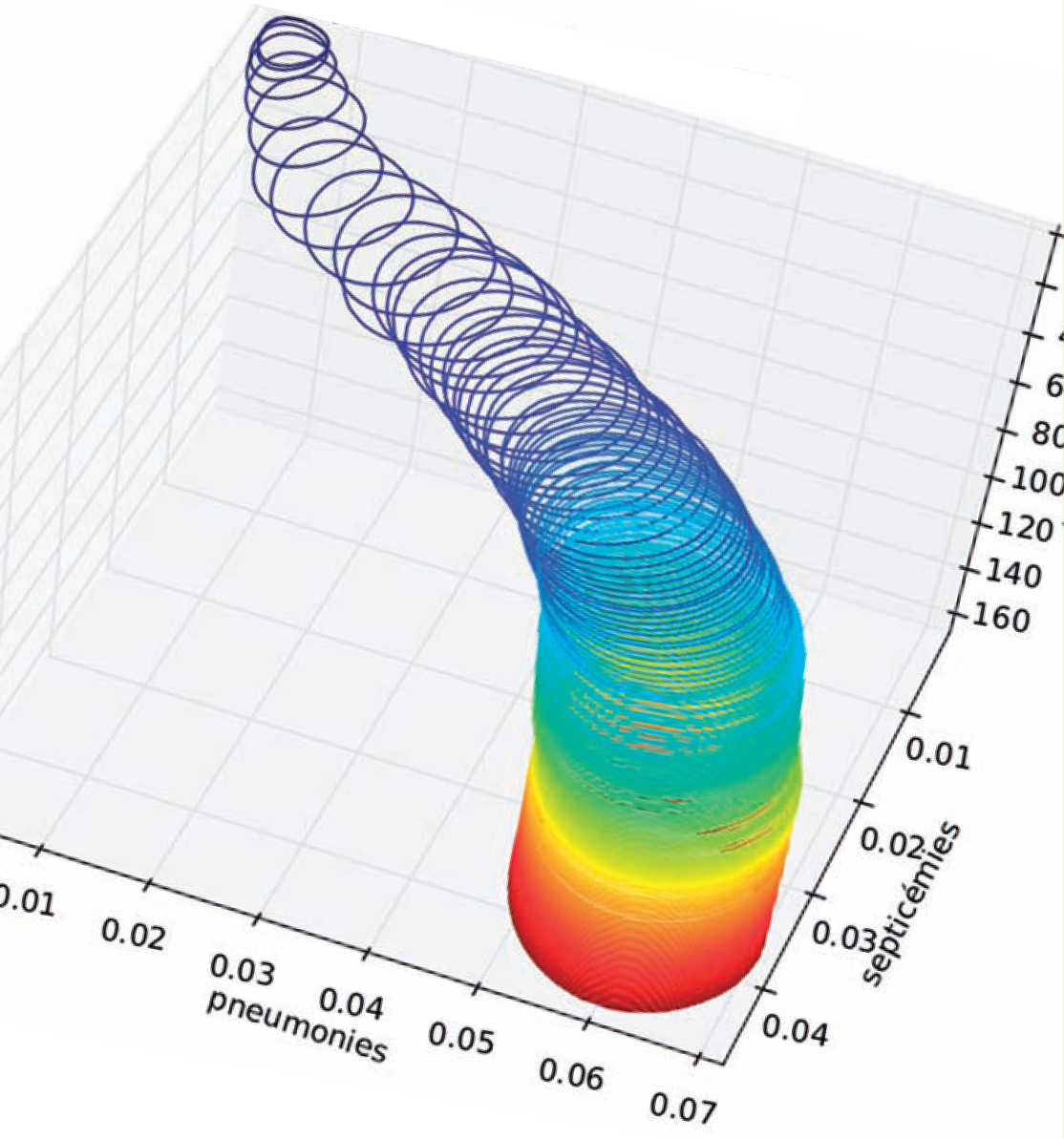 Master Modélisation statistique